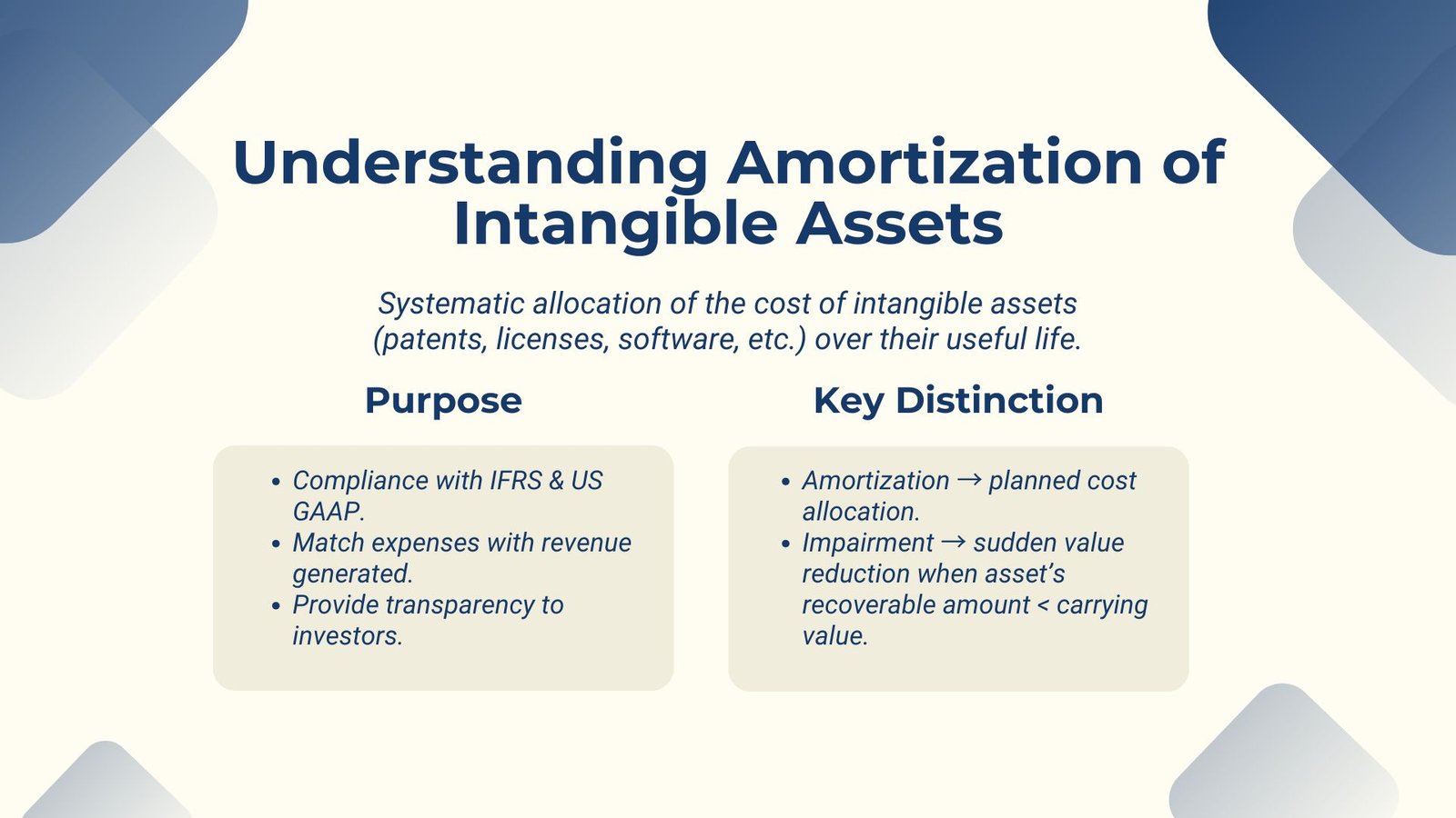 How to Calculate Amortization of Intangible Assets Step by Step