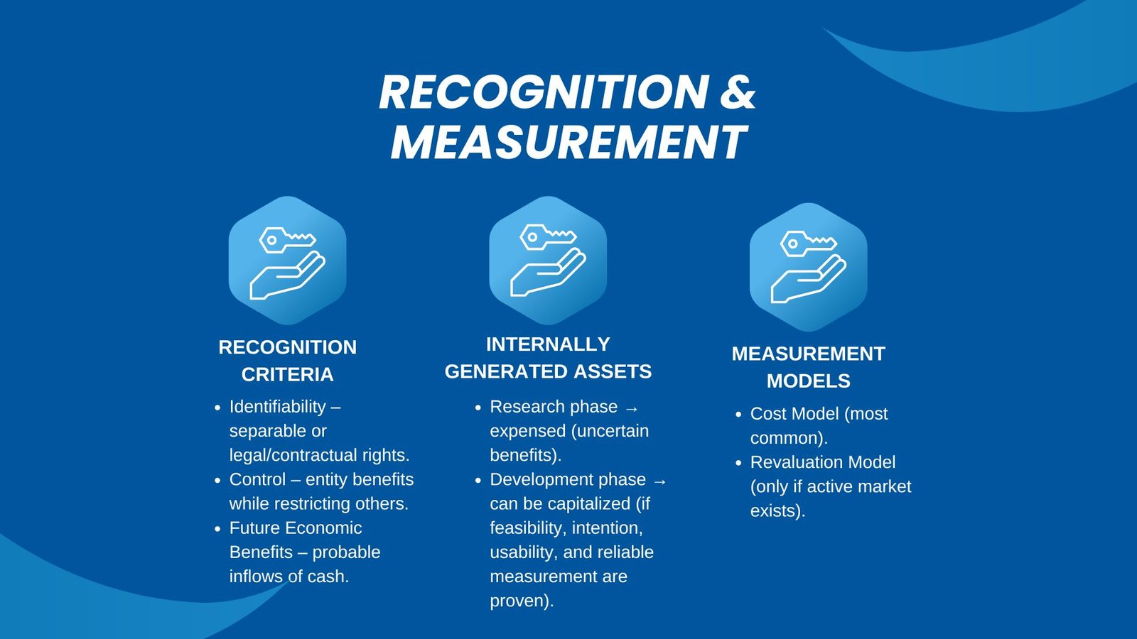 Understanding IAS 38 Standards for Intangible Asset Accounting