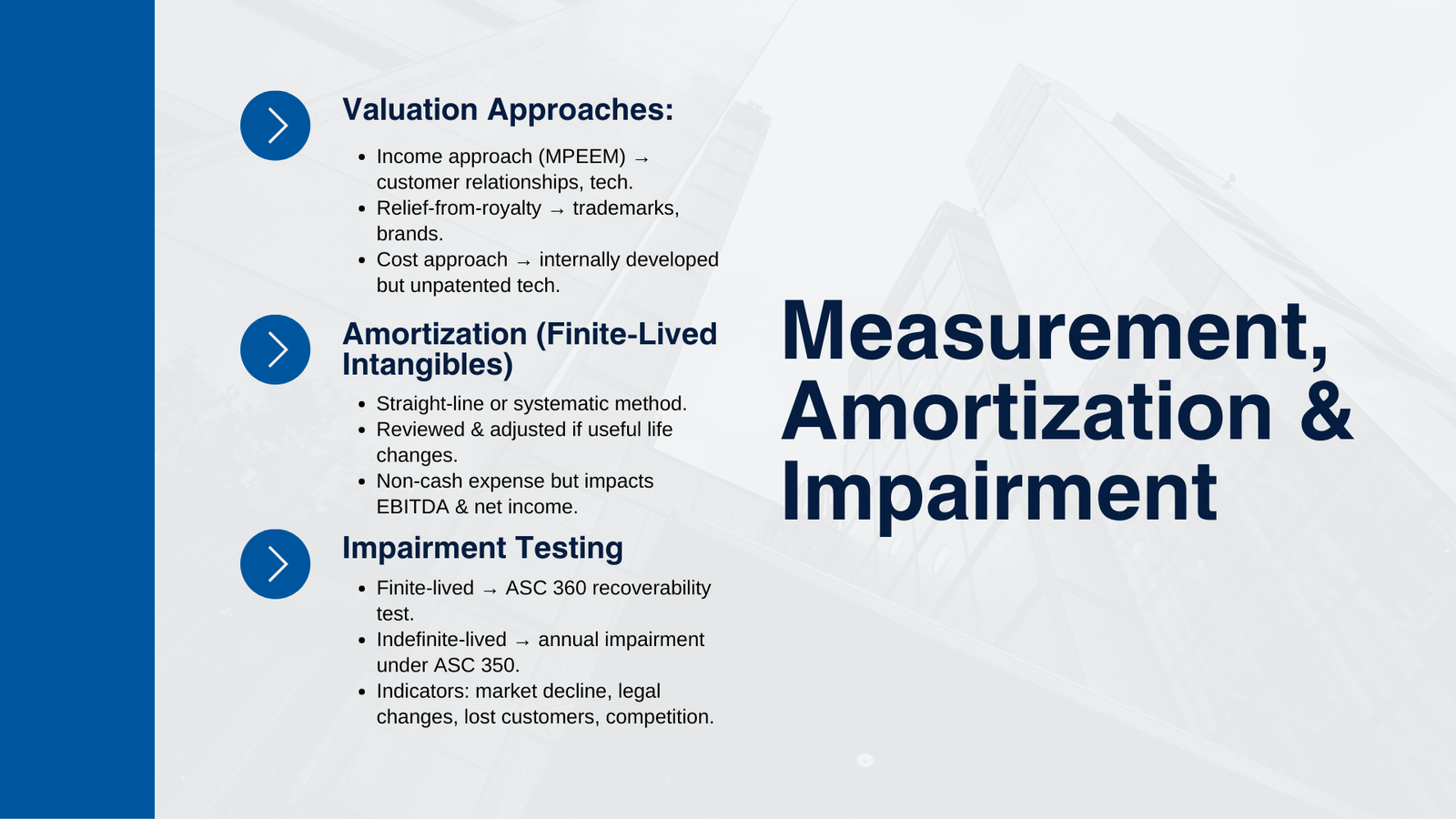 How to Account for Intangible Assets After Acquisition ASC 350 Guide