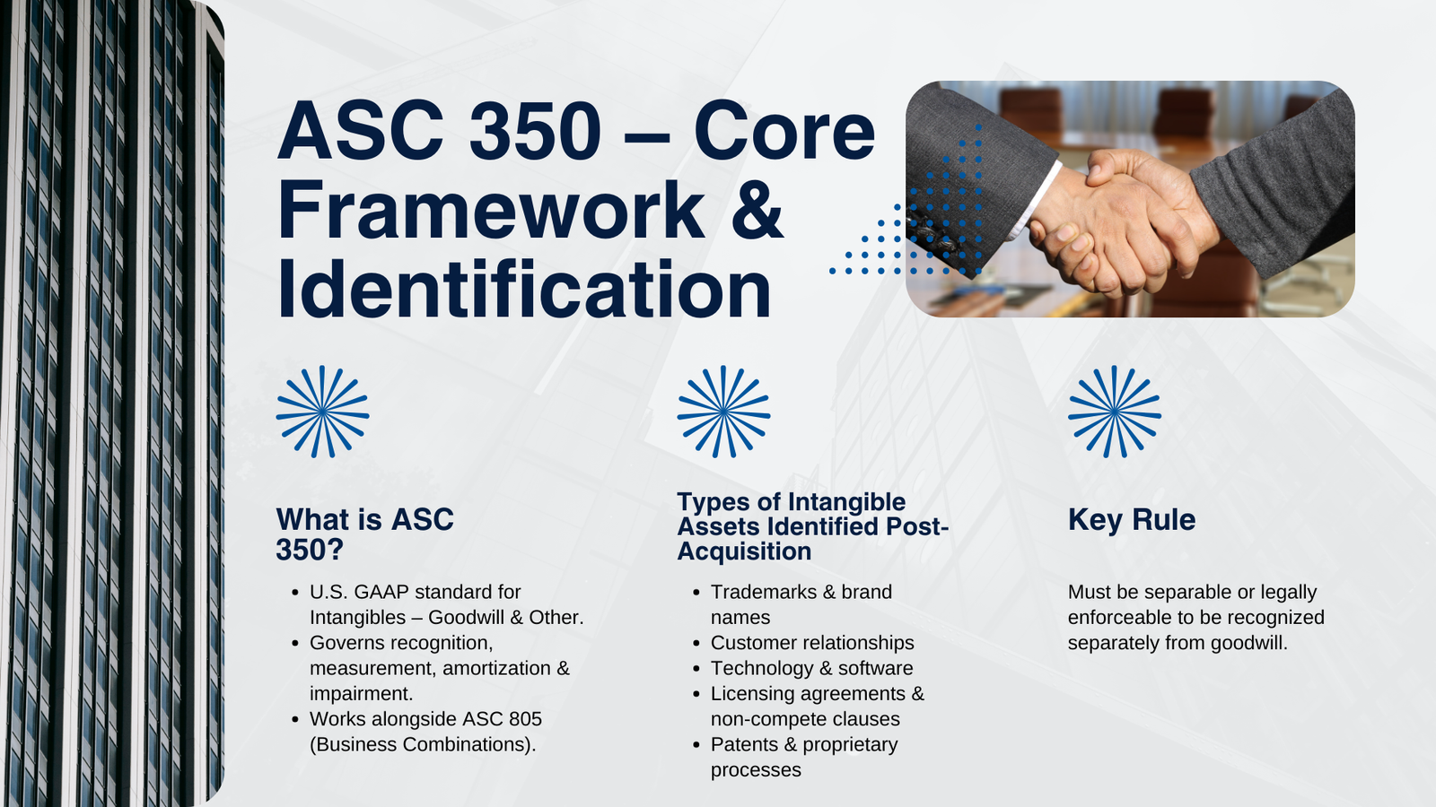 How to Account for Intangible Assets After Acquisition ASC 350 Guide