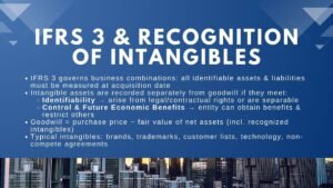 How to Value Intangible Assets Under IFRS 3