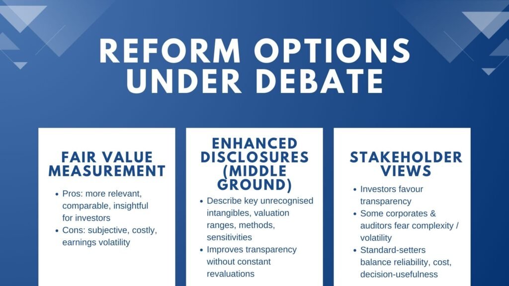 Improving IFRS for Intangibles Recognition and Valuation