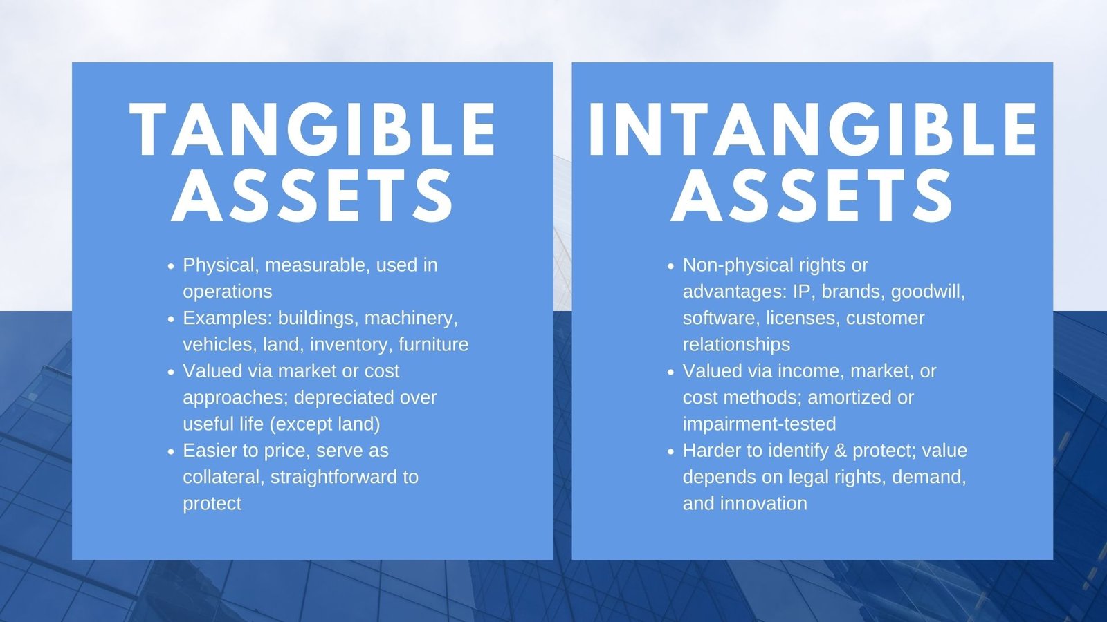What is the Difference Between Tangible and Intangible Assets