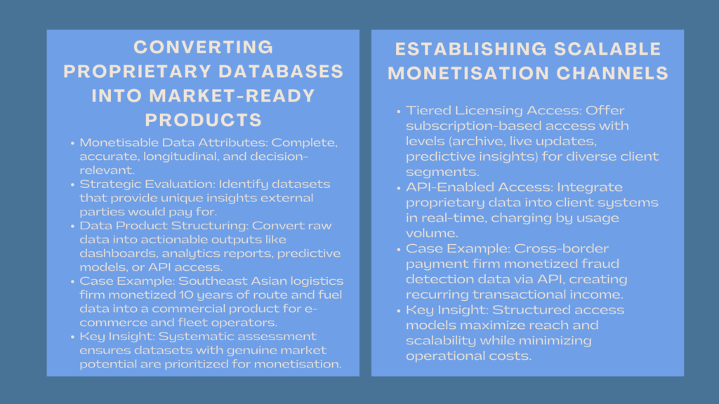 Expert Data Asset Monetisation Workshop