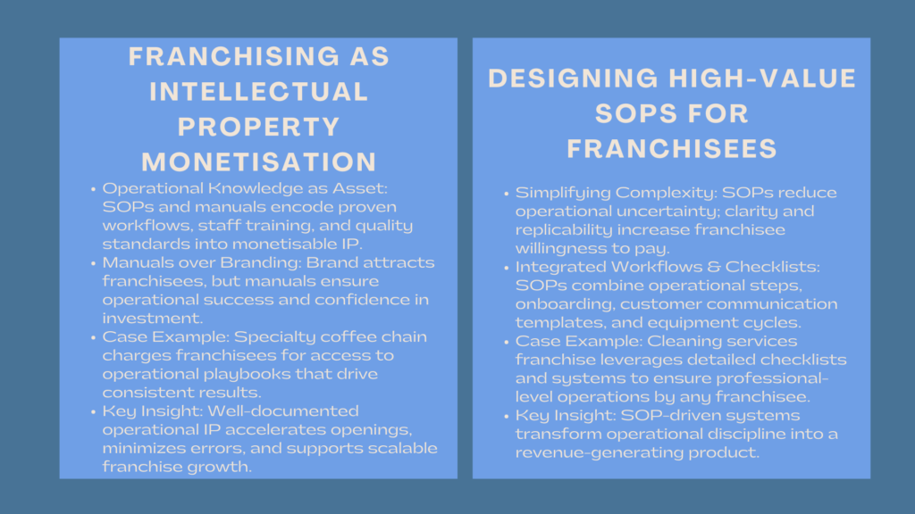 Accredited SOP Franchise IP Strategies