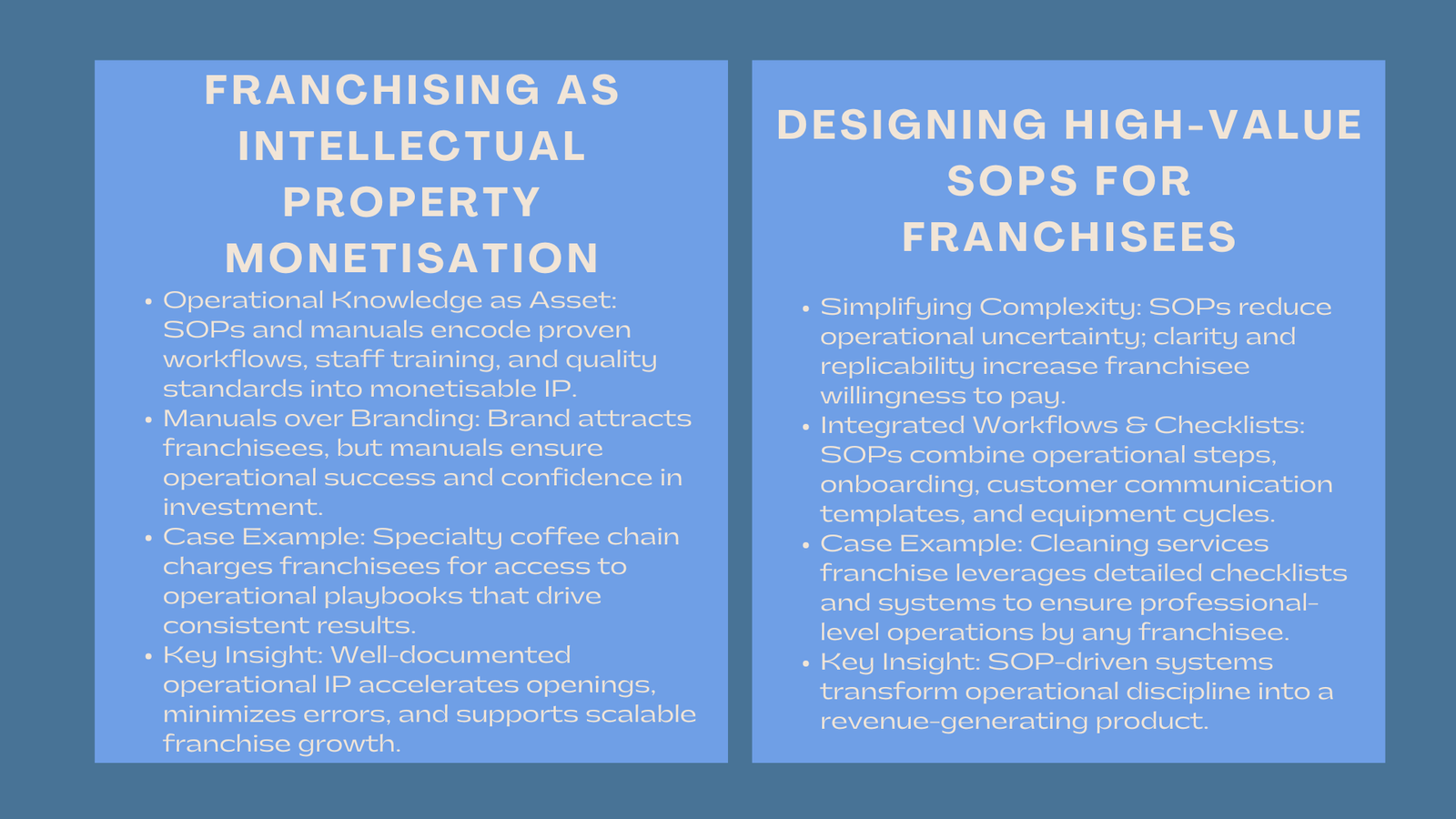 Accredited SOP Franchise IP Strategies