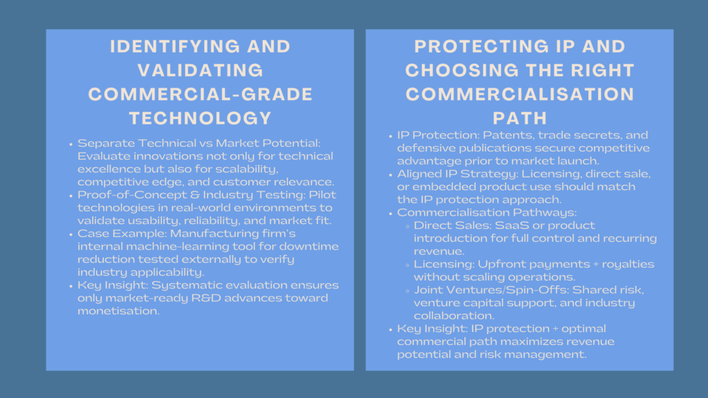 Expert In-House Tech Revenue Course