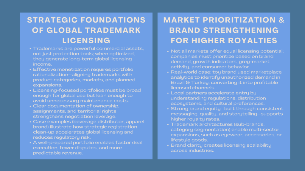 Certified Trademark Portfolio Optimization Course