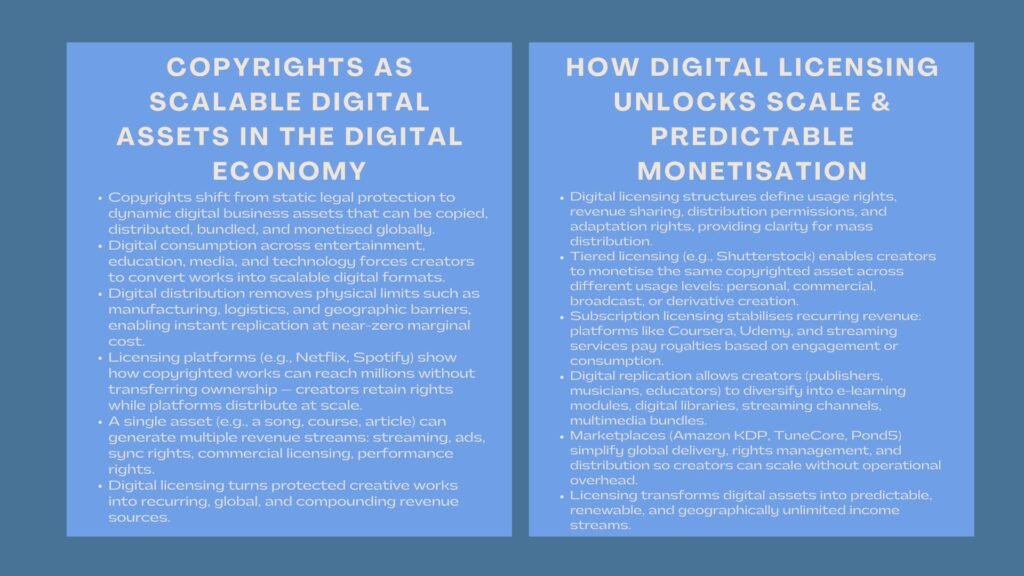 Certified Copyright Digital Asset Training