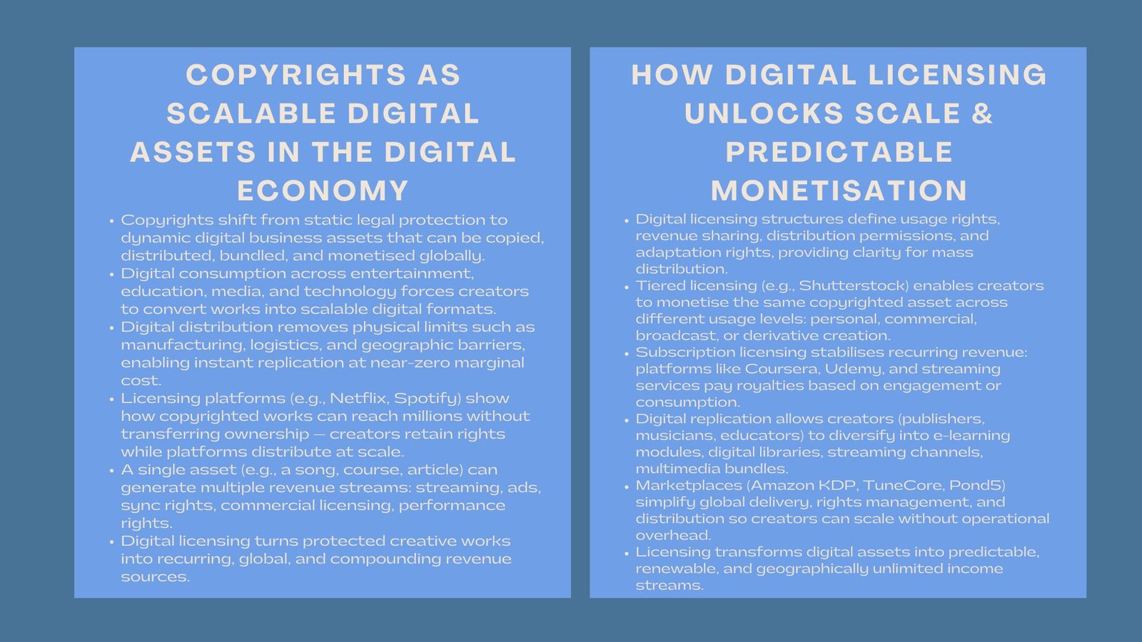 Certified Copyright Digital Asset Training