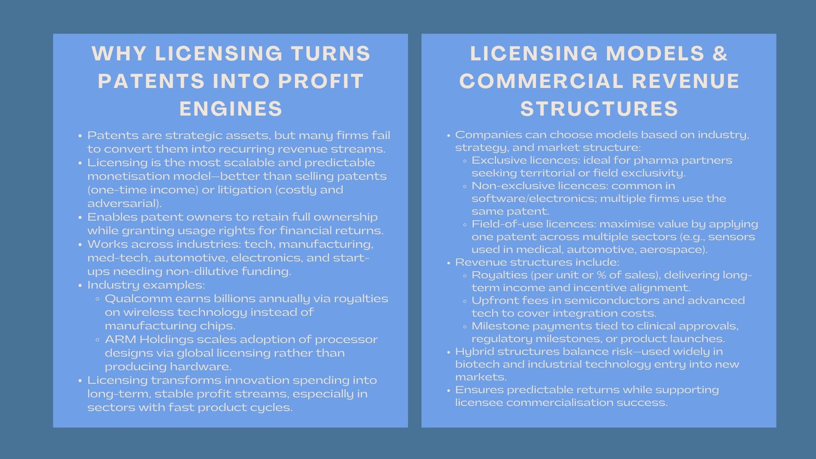 Accredited Patent Profit Generation Models