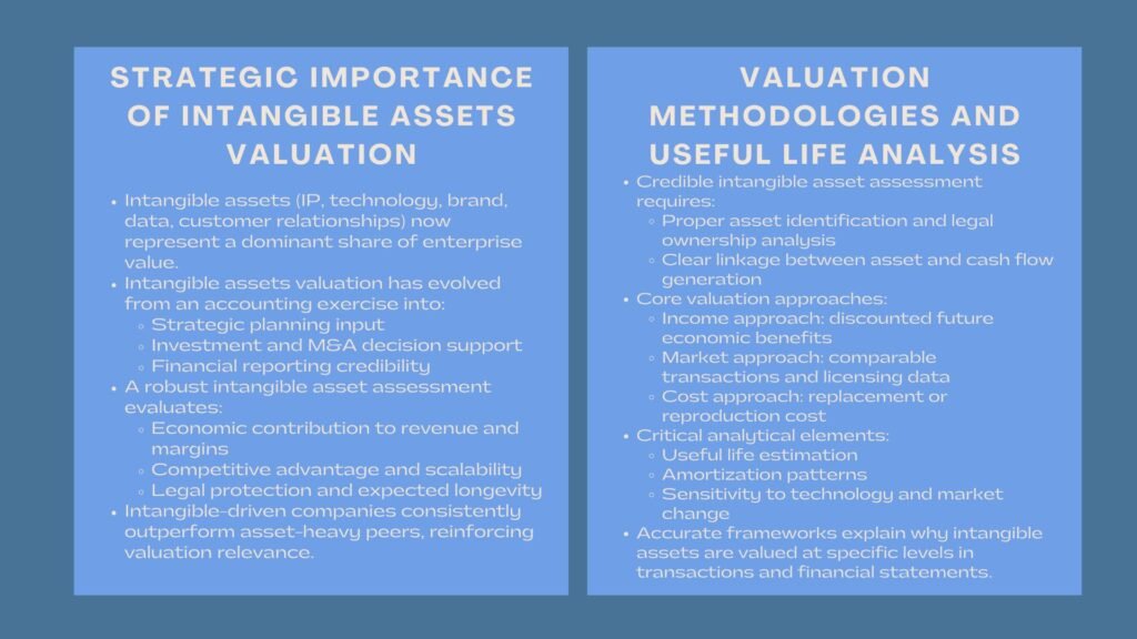Professional Intangible Valuation Frameworks Course