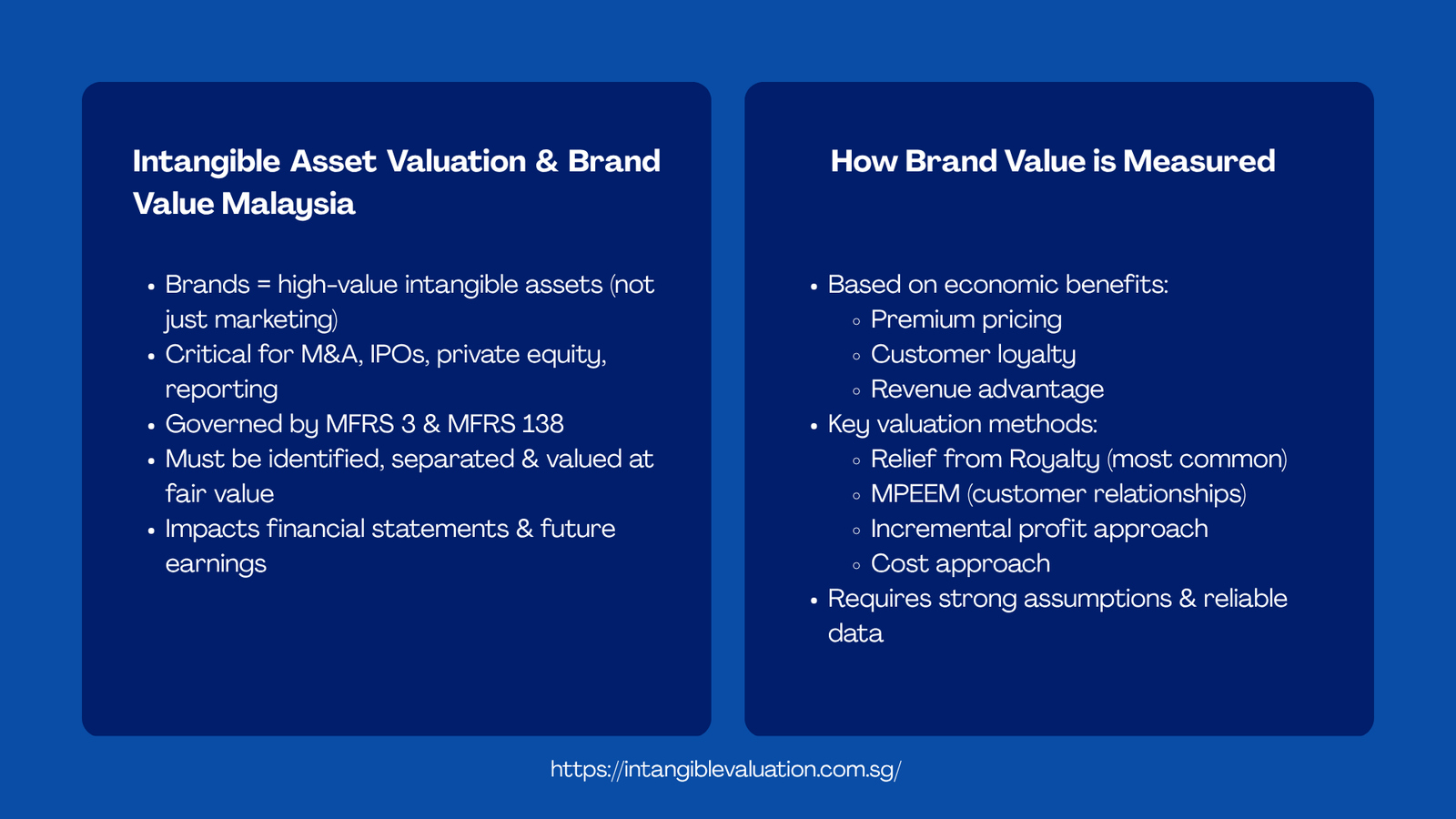 Intangible Asset Valuation in Malaysia for Brand Value