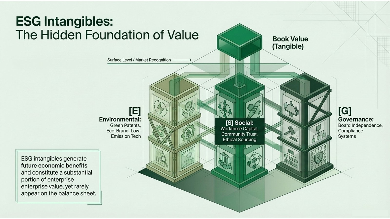 ESG Intangible Assets Valuation