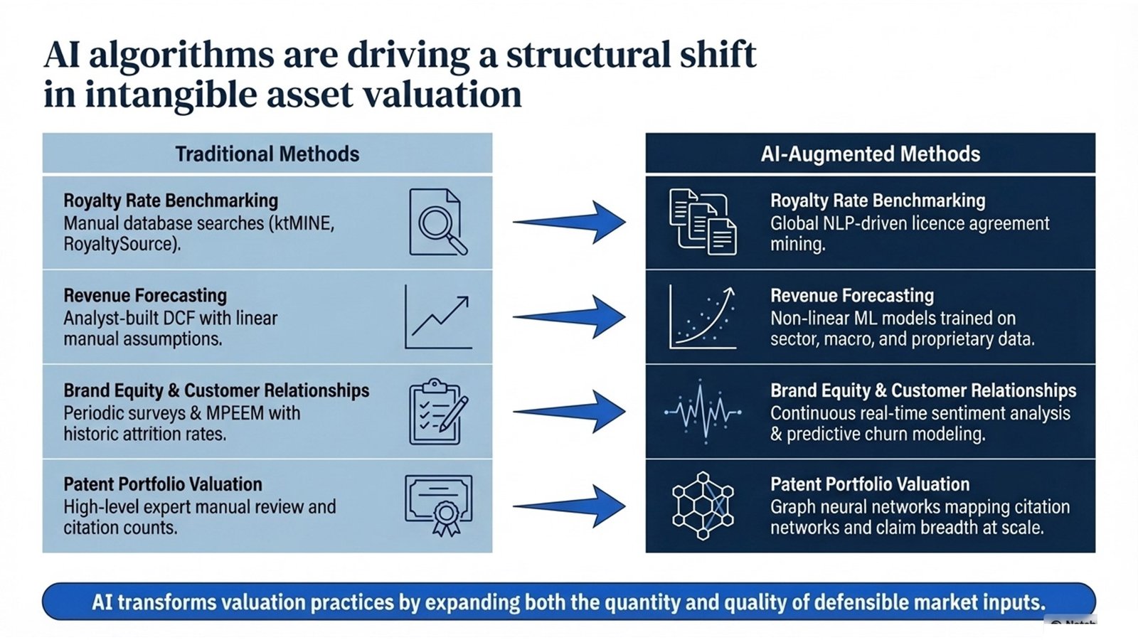 AI-Driven Intangible Asset Valuation
