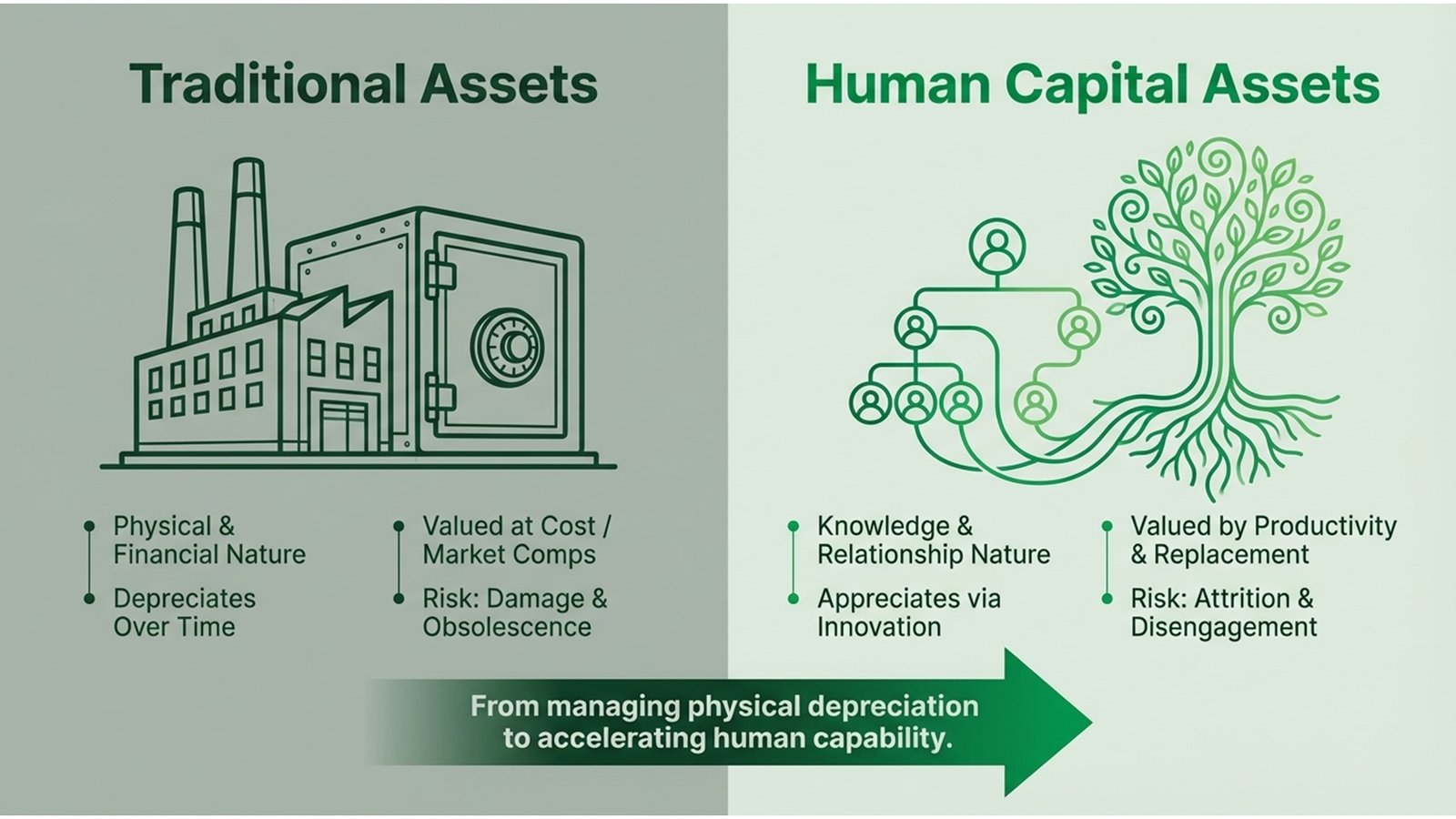 Human Capital as an Intangible Asset