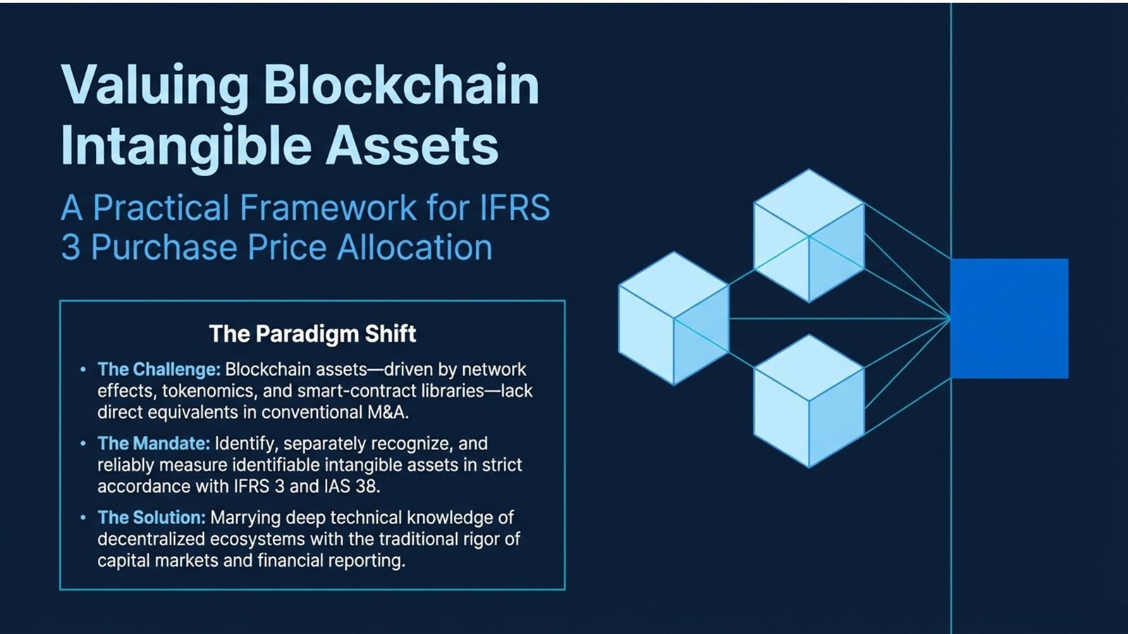 Valuing Blockchain Intangible Assets