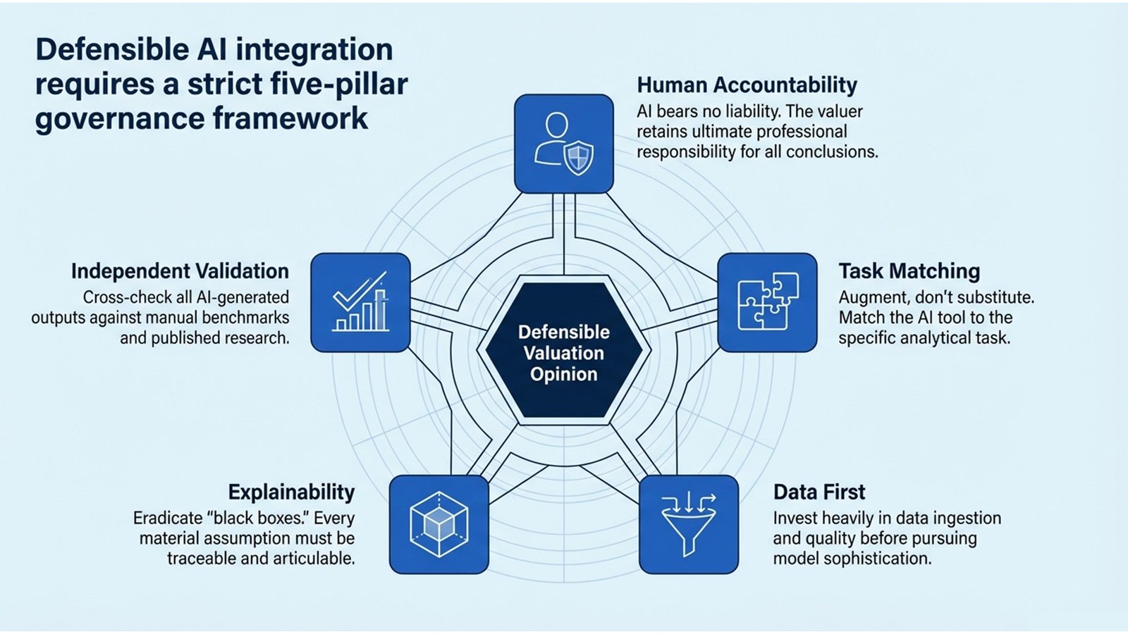 AI-Driven Intangible Asset Valuation