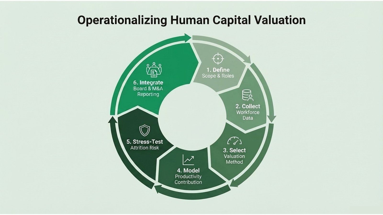 Human Capital as an Intangible Asset