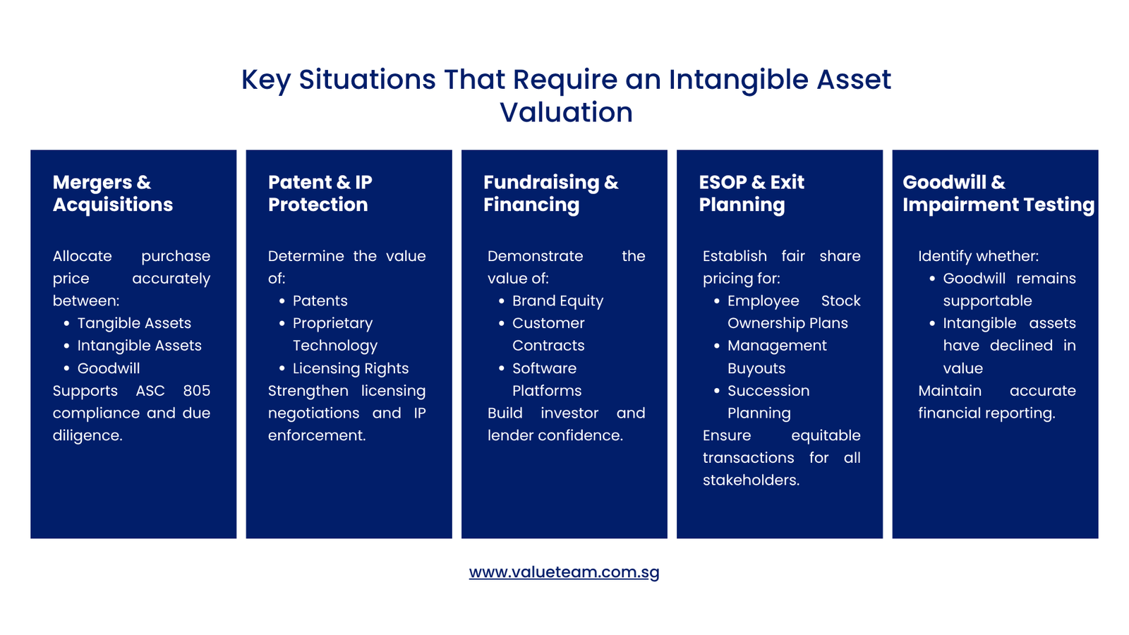 When Should a Company Obtain an Intangible Asset Valuation?