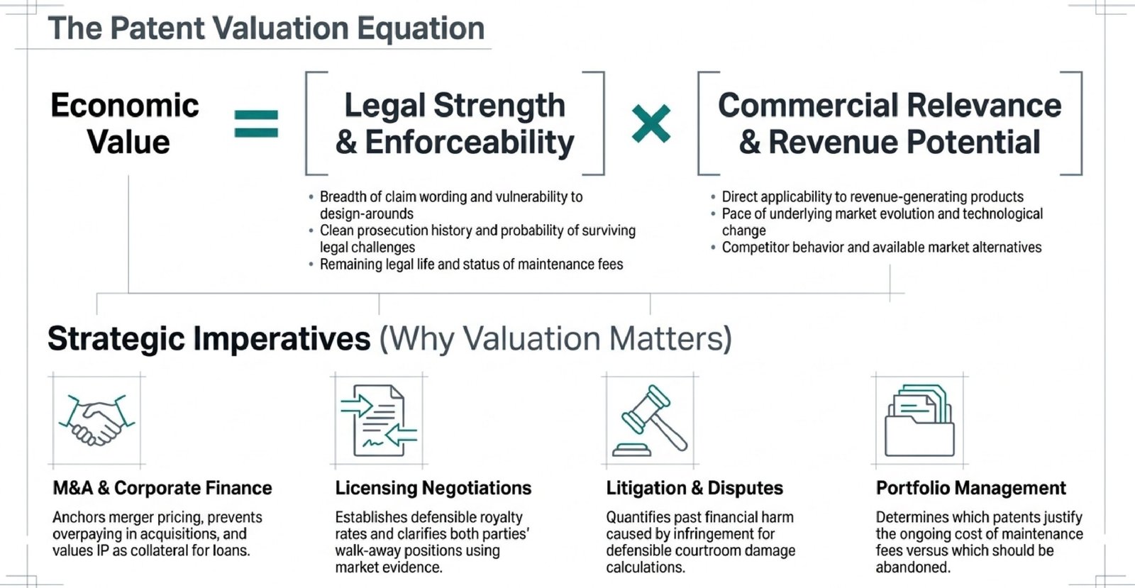What Is Patent Valuation and Why Does It Matter?